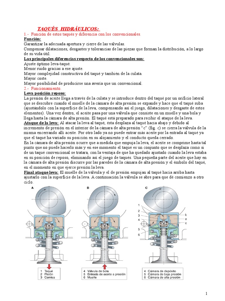 Funcionamiento de Taqués Hidráulicos | PDF