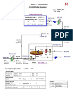 System Flow Diagram: HVB 02-Dec-2014 PM Group Spray Drier