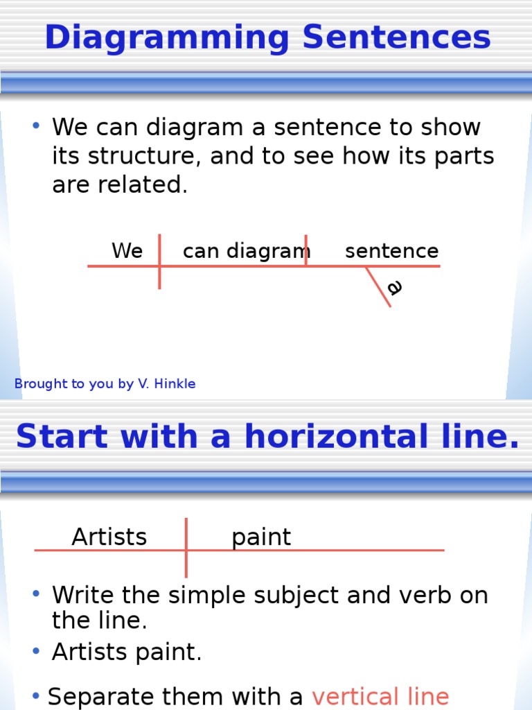 Diagramming Sentences: We Can Diagram A Sentence To Show Its Structure ...