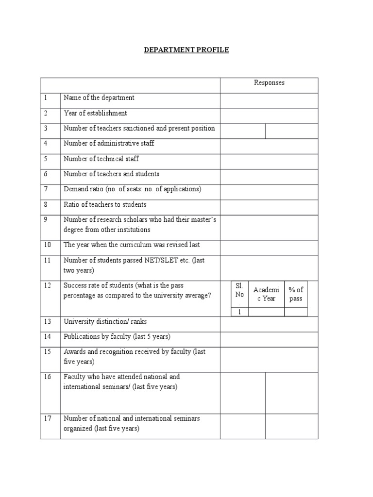 Department Profile Naac PDF