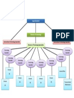 Technology Organizational Chart.pdf