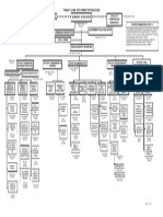 Pde Organizational Chart