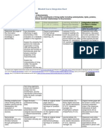 integration chart