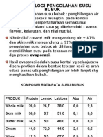 Kuliah Produksi Susu Bubuk