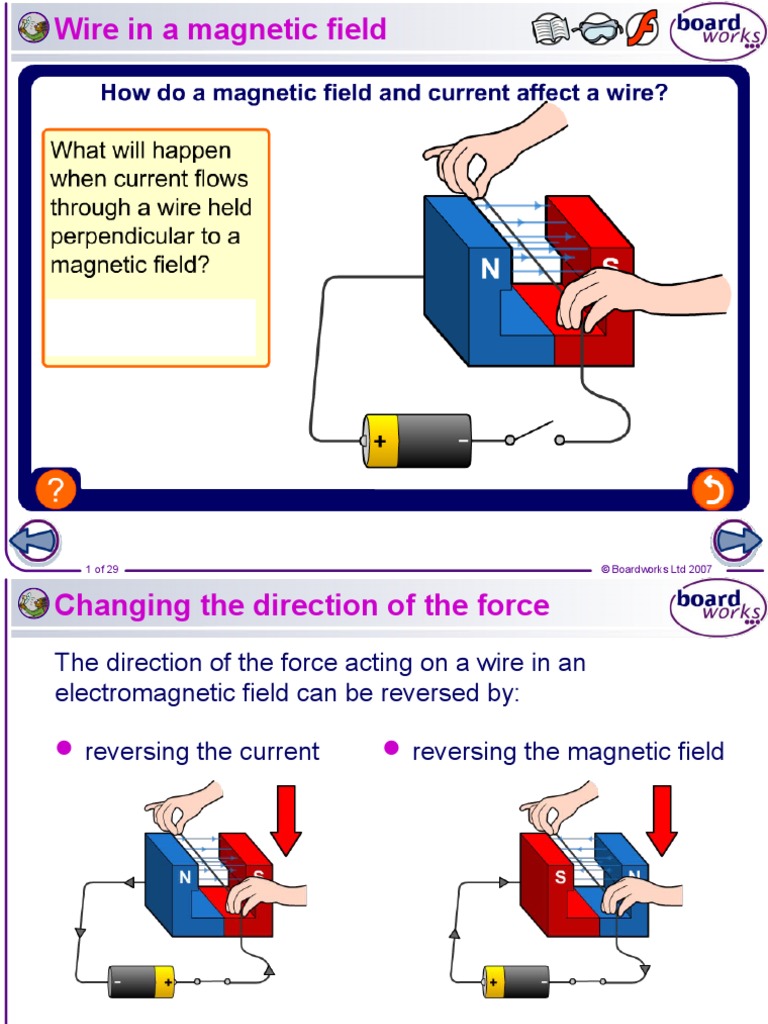Faraday’s Law(2) Induction Field
