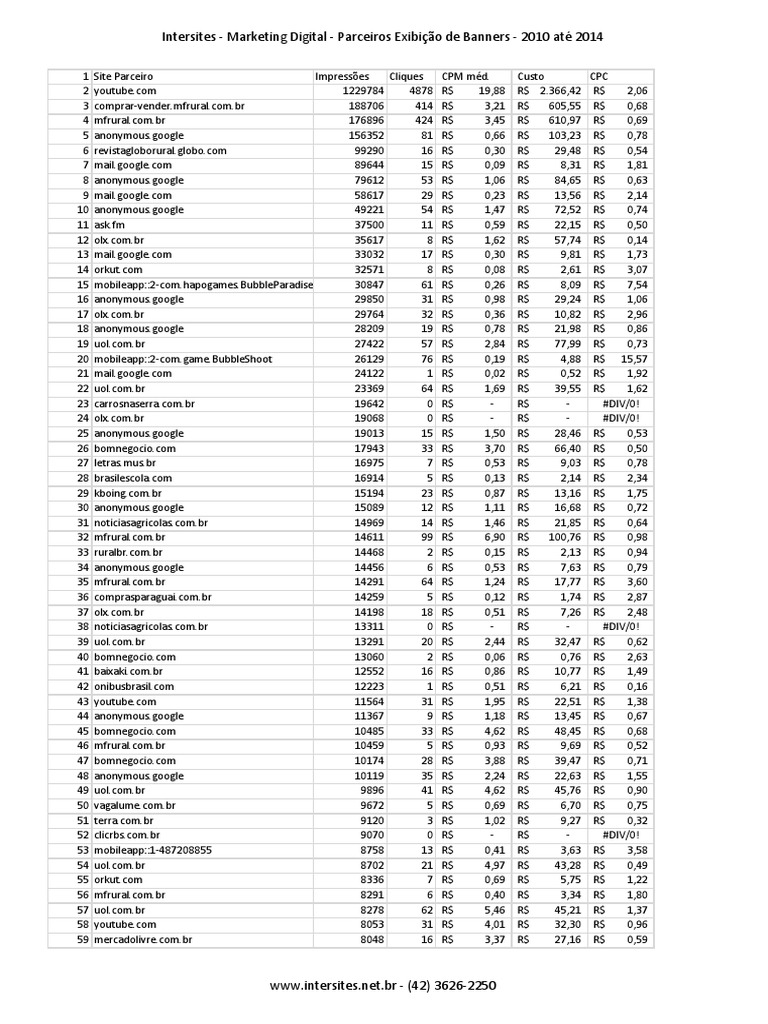 gente, como eu faço pra achar o friv versão antiga? : r/jogatina