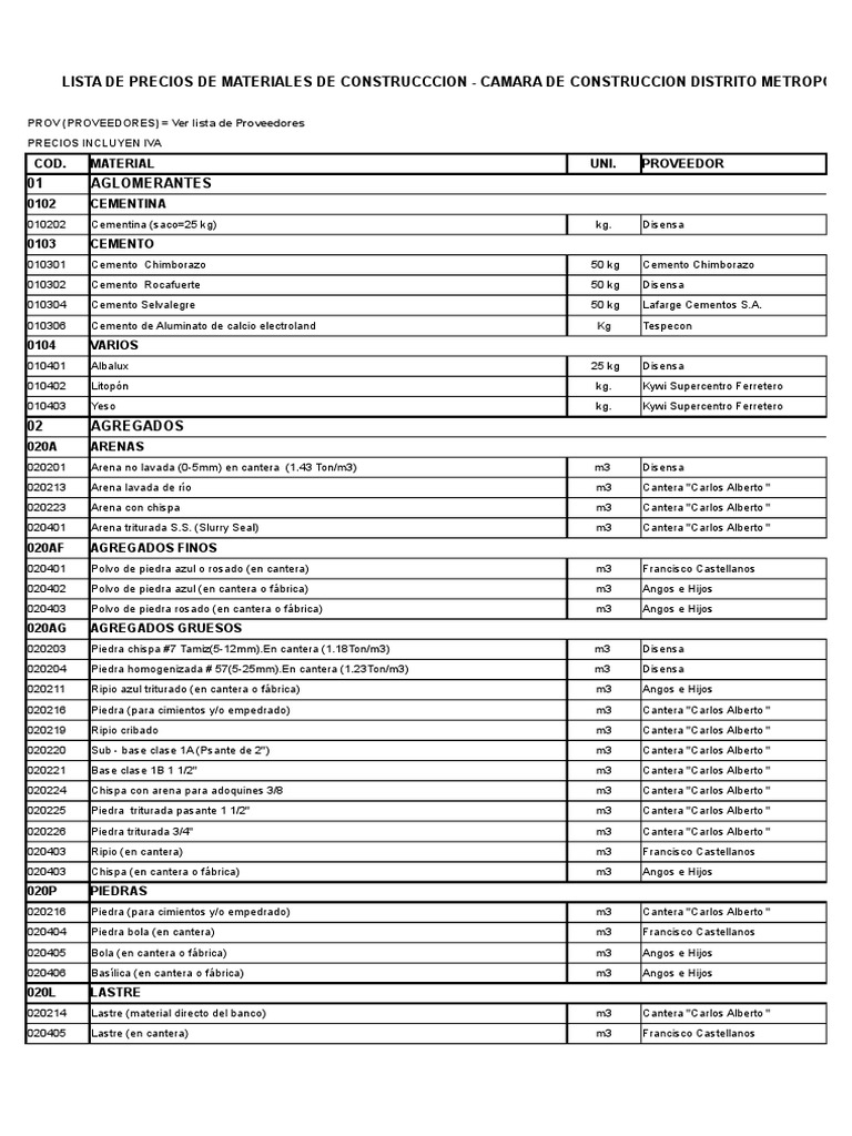Listado de Precios de Materiales de