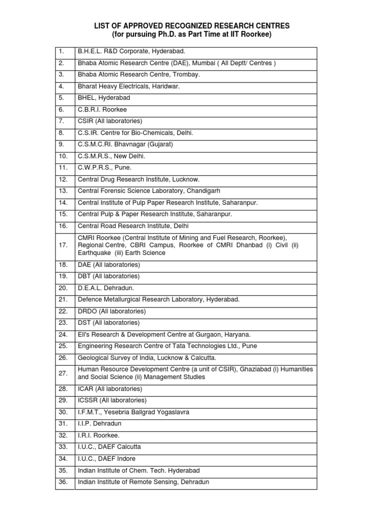 Approved Research Centres for Ph.D. at IIT Roorkee | PDF | Science ...