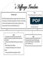 Socio-Historical Context - Women's Suffrage Timeline III