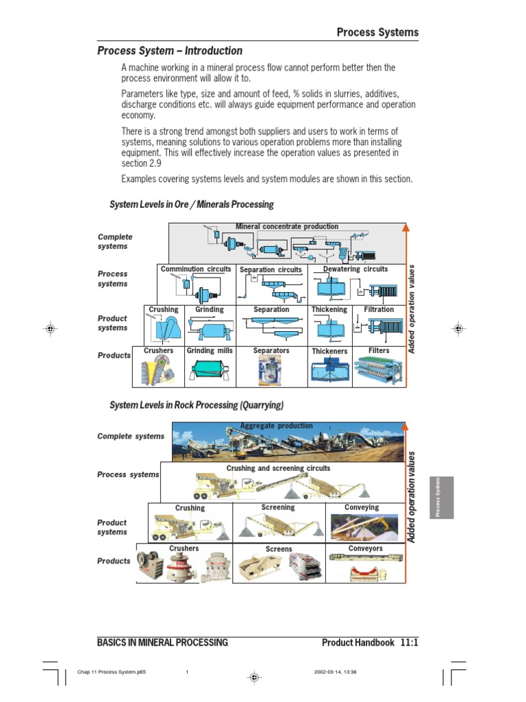 Chap 11 Process System | PDF | Technology & Engineering