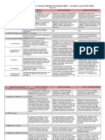 lesson plan rubric 0315