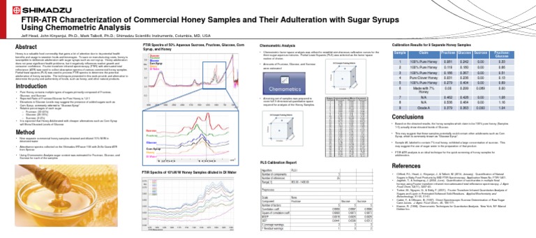 FTIR-ATR Analysis of Honey Adulteration | PDF | Sucrose | Fructose