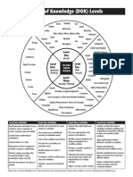 Dok Reference - Front To Back