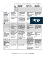 cognitive rigor matrix math science