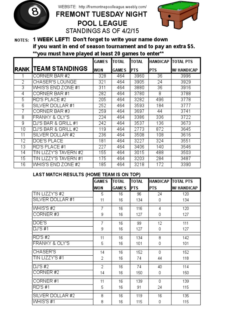 Standings | PDF