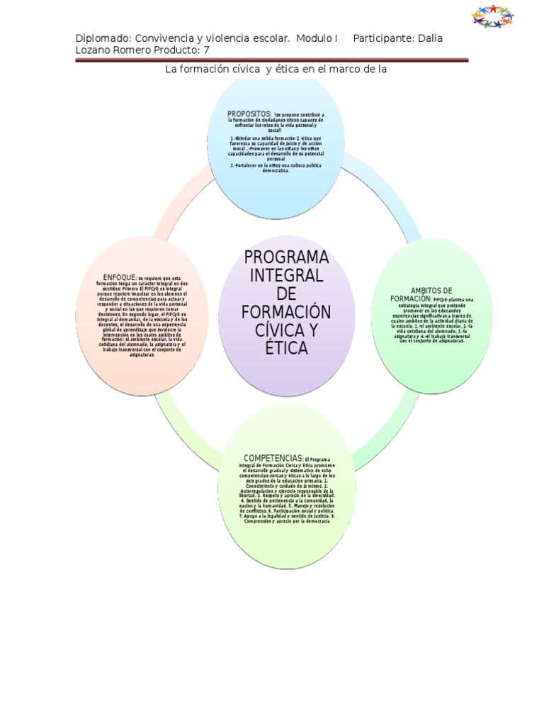 ORGANIZADOR GRAFICO (PROD 7).docx Primary Education