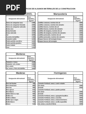 Pesos Especificos De Materiales De Construccion Cemento Mortero Albanileria