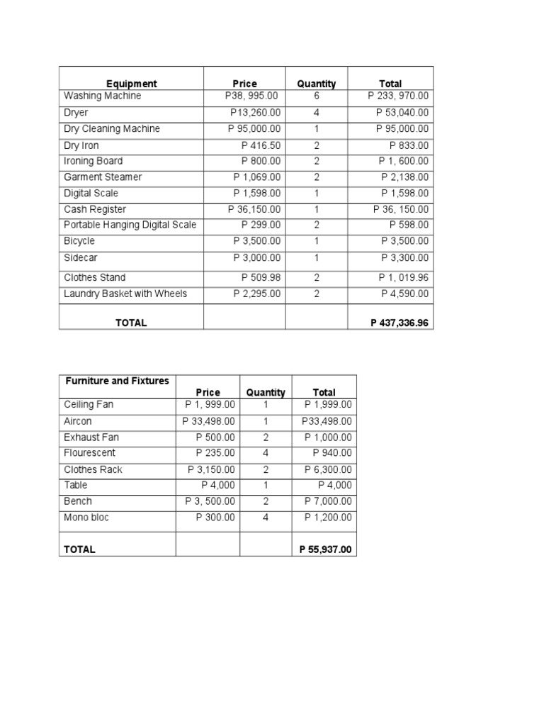Equipment Price Quantity Total PDF