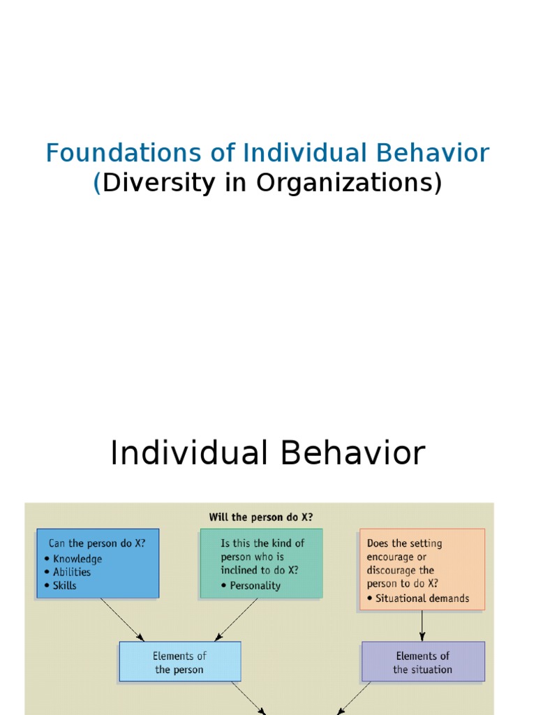 Foundations of Individual Behavior Id Unconscious Mind Free 30