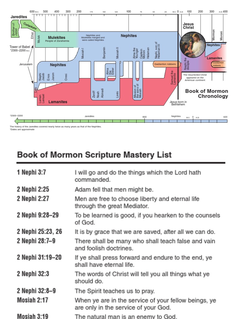Book of Mormon Timeline Bookmark Book Of Mormon Latter Day Saint