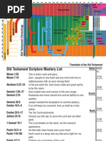 Book of Mormon Timeline Bookmark | PDF | Book Of Mormon | Latter Day ...