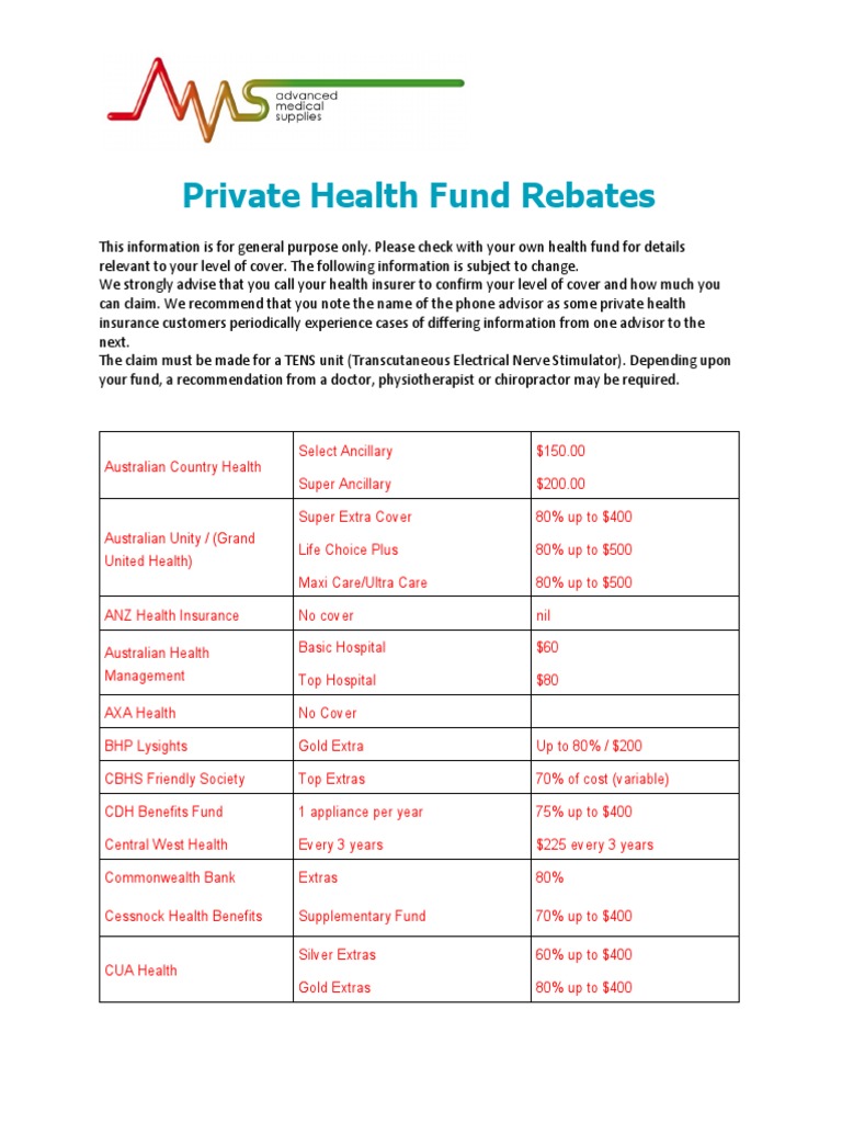 tens-private-health-fund-rebates-financial-services-health-economics
