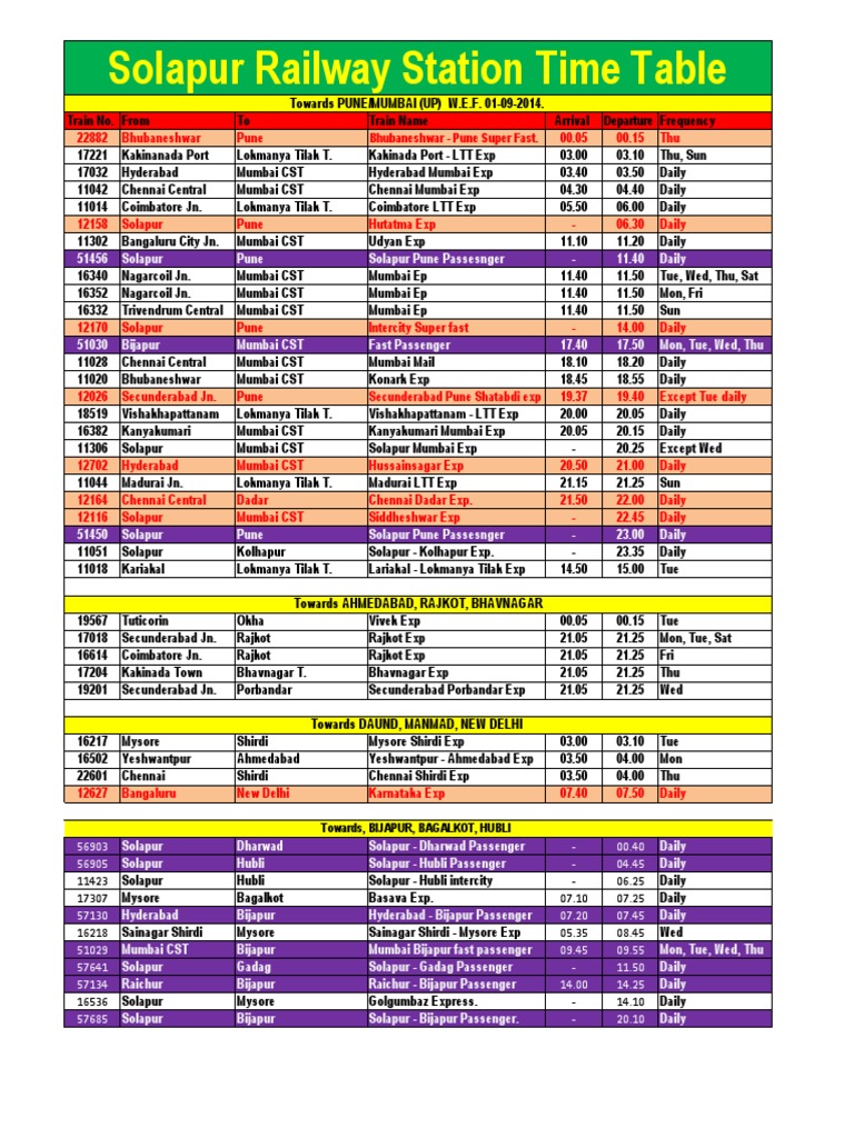 Solapur Railway Station Time Table Train Rolling Stock Free 30