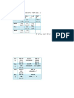 Class Schedule For MBA (Sec: A) : Day 09.4 0 11.0 5 12.3 0 01.5 5 Sun Mon Tue Wed