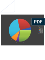 Sector 2 Crashes by Time of Day (DSJ) .Shapes