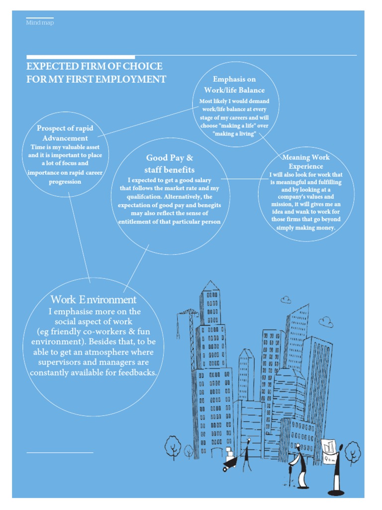 Ideal First Job: Key Expectations | PDF | Career & Growth | Business