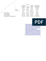 Inverted Fork Swap Data Excel 2003