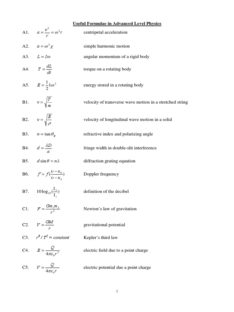 Physics a Level Formula Sheet 2 | Inductor | Capacitor