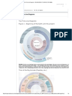 Two Time Line Diagrams – Boundaries of Science Crn-52926..