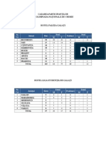 Cazarea Participantilor Nou