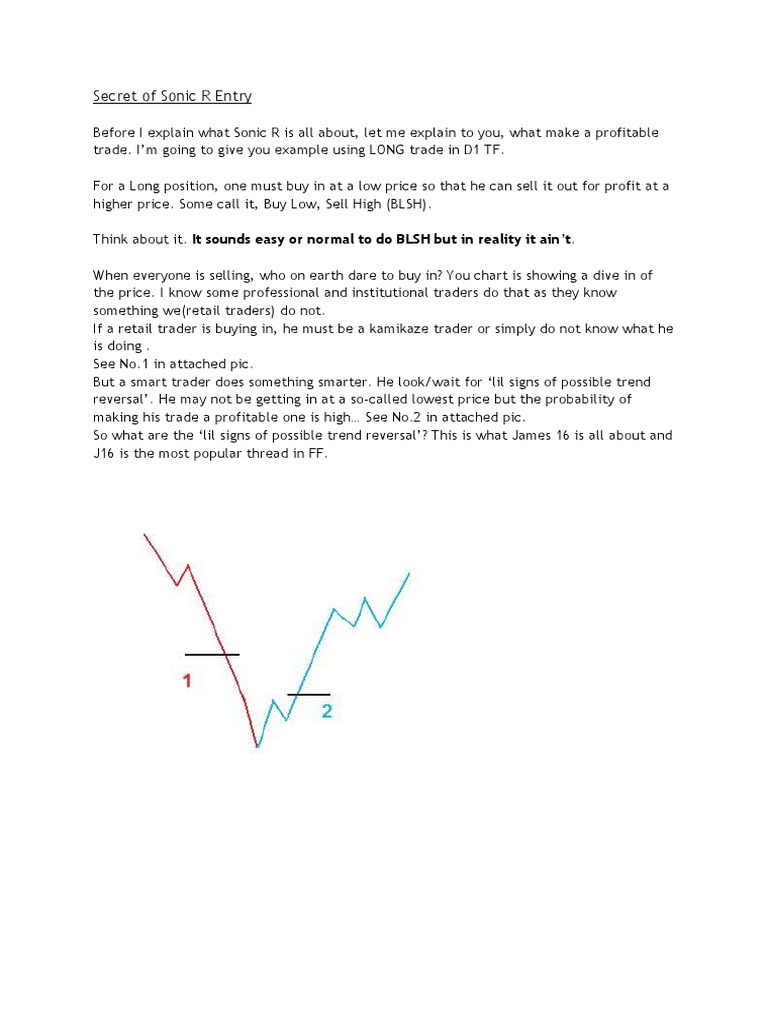 Sonic R Trading Strategy Explained | PDF