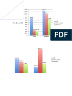 Farmakologi dosis rute administrasi