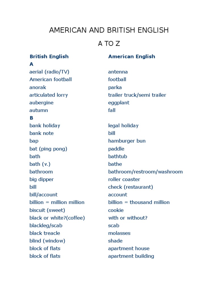 American and British English A To Z Download Free PDF Clothing