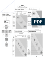 Developing Process Strategy Decision Patterns For Customer-Contact Matrix For
