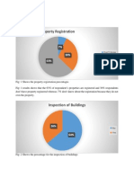 Property Registration: Results