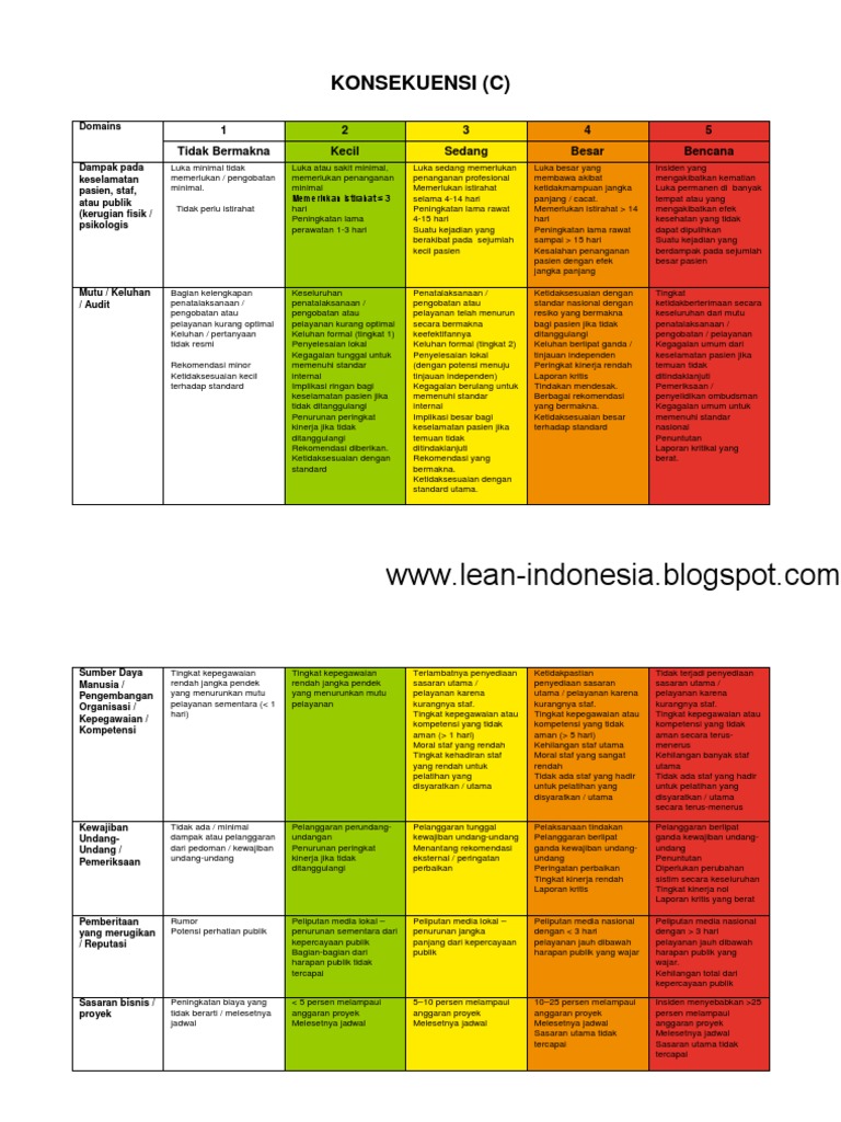 RCA Tools PDF | PDF