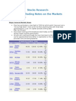 Stocks Research-General Trading Notes On The Markets: Major General Market News