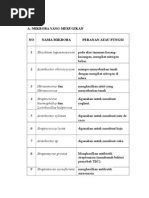 Download Mikroba menguntungkan dan Merugikan by Ikha StupideveryDay SN260860938 doc pdf