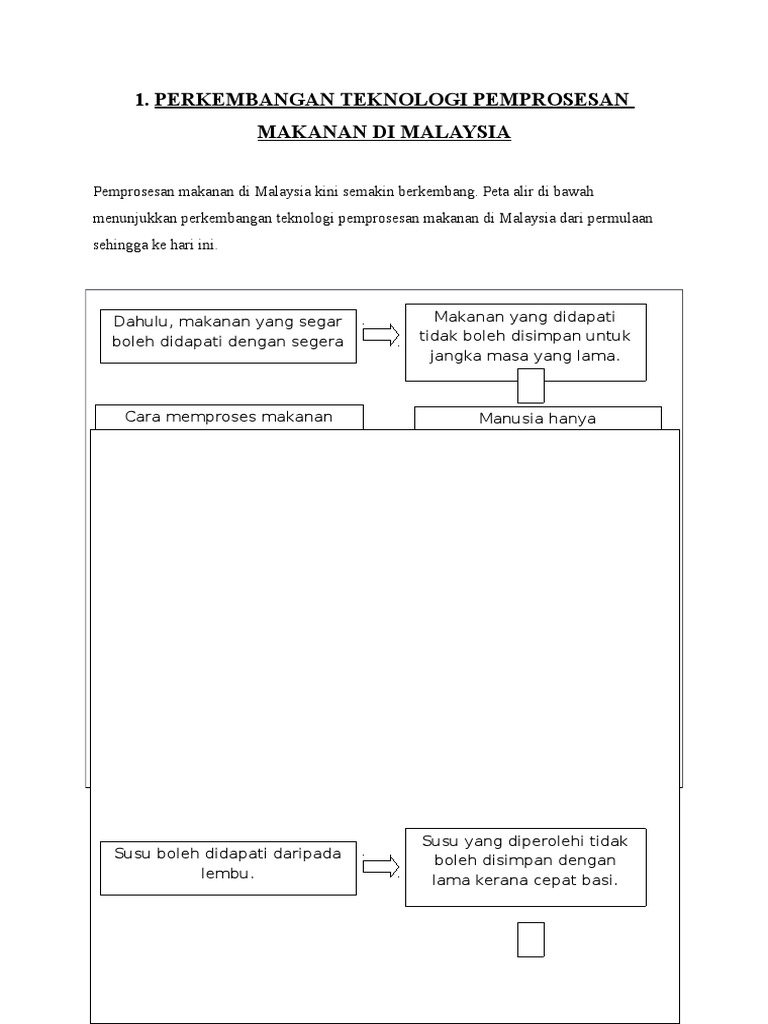 Kerja Kursus Biologi