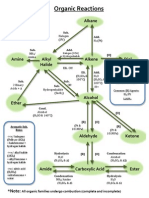 Organic Reactions