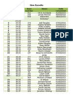 5km Results