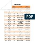 10km Results