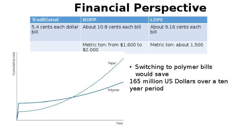 Switching To Polymer Bills Would Save 165 Million US Dollars Over A Ten ...