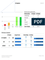 post test data