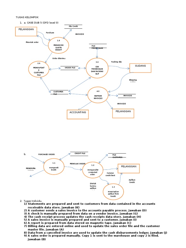 Accounting Information System Overview | PDF | Business | Finance ...