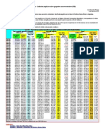 Argentina - Inflación Implícita en Los Agregados Macroeconómicos (PIB)